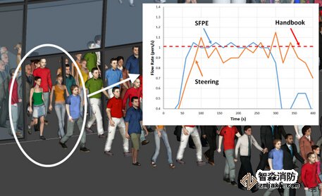 河南消防安全评估河南人员疏散能力模拟分析软件Pathfinder4